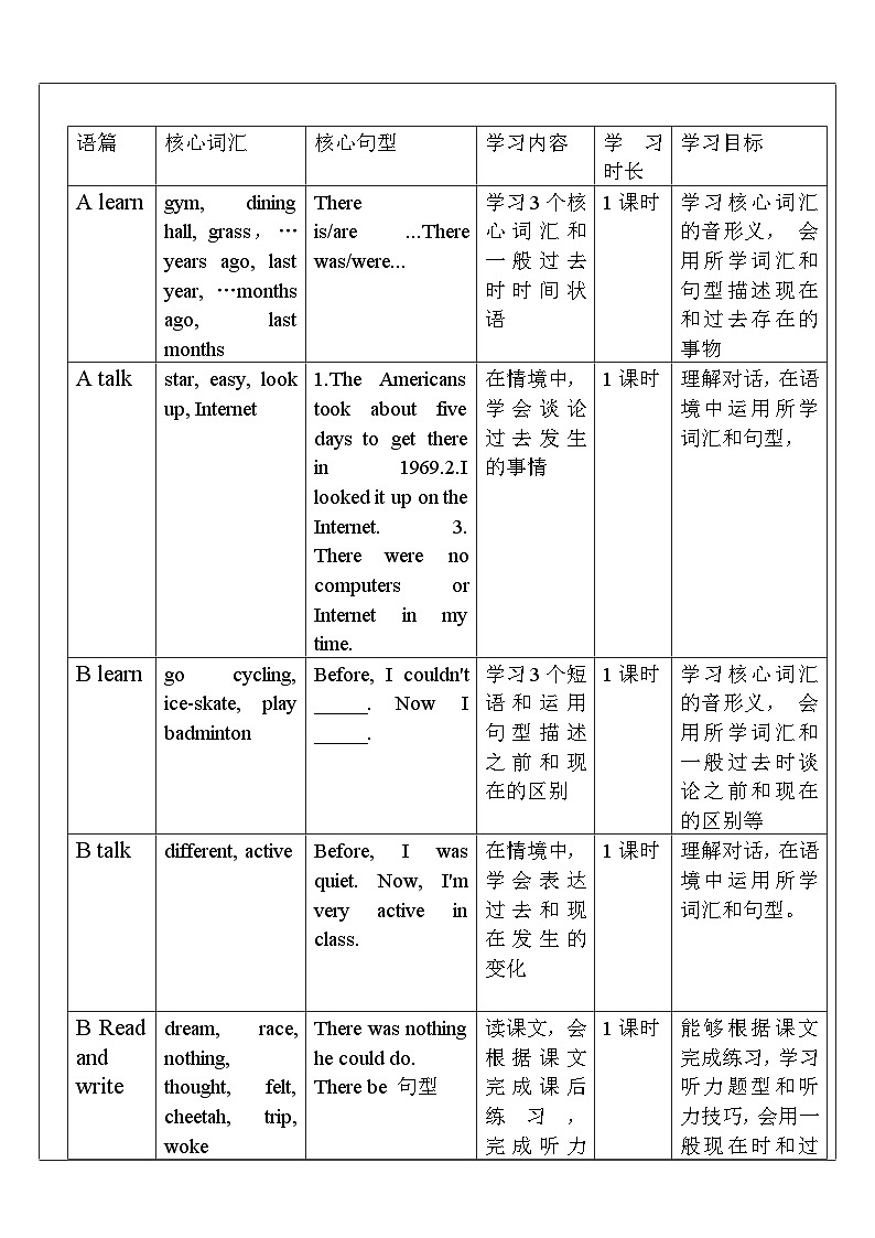 人教PEP英语六下 Unit 4《Then and now PartA Let's learn》单元教案第2页