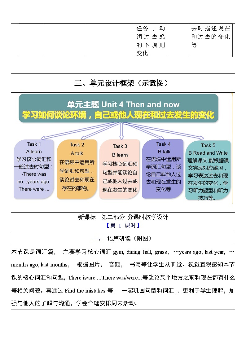 人教PEP英语六下 Unit 4《Then and now PartA Let's learn》单元教案第3页