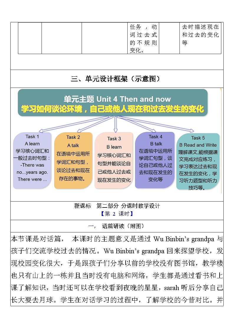 人教PEP英语六下 Unit 4《Then and now PartA Let's talk》单元教案第3页