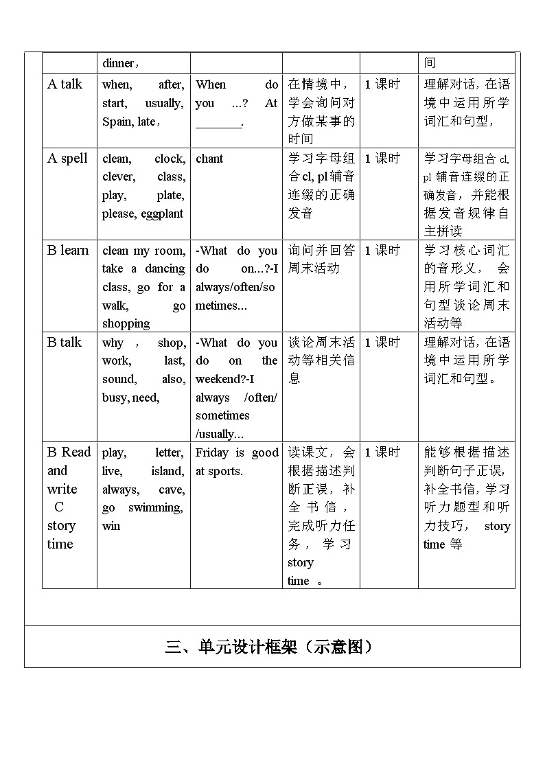 【单元整体教学设计】Unit 1 My day PB Let's learn 教案第2页