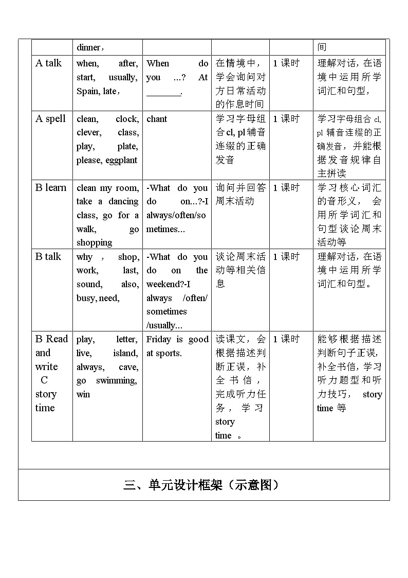 【单元整体教学设计】Unit 1 My day PB Let's talk 教案第2页