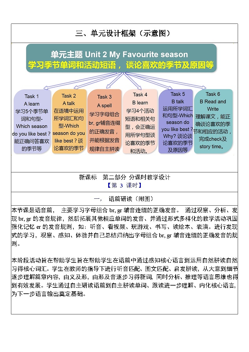 【单元整体教学设计】Unit 2 My favourite season PA Let's spell 教案第3页