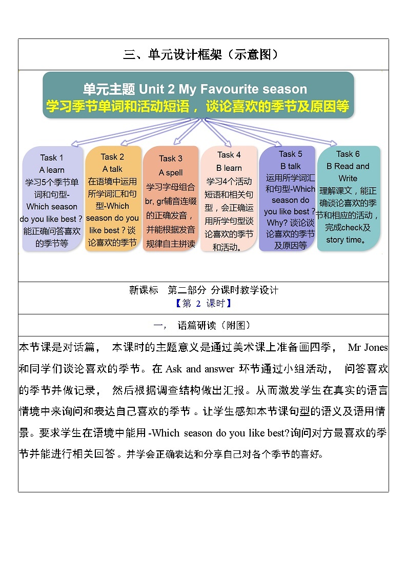 【单元整体教学设计】Unit 2 My favourite season PA Let's talk 教案第3页