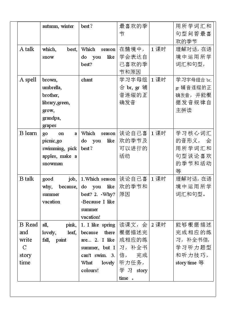 【单元整体教学设计】Unit 2 My favourite season PB Read and write  教案第2页