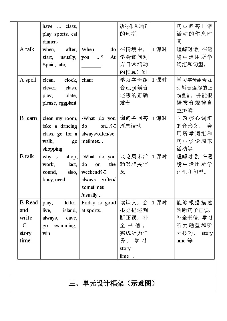 【单元整体教学设计】Unit 1 My day PB Read and write  教案第2页