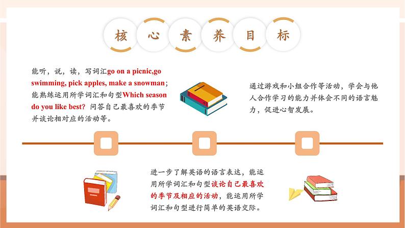 【精优公开课】Unit 2 My favourite season PB Let's learn 课件第3页