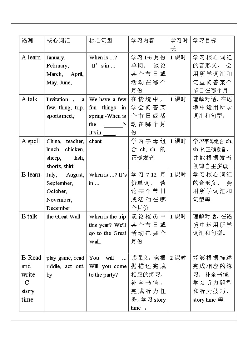 【单元整体教学设计】Unit 3 My school calendar PC Story time 教案第2页