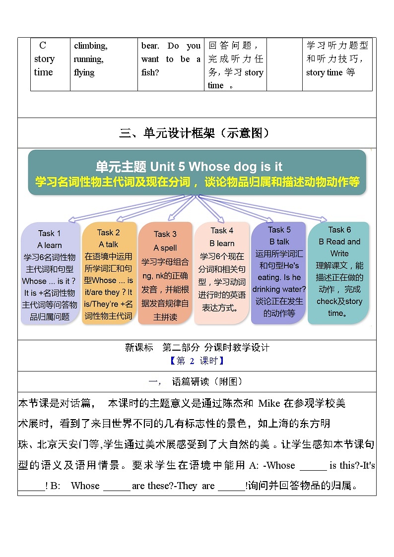 【单元整体教学设计】Unit 5 Whose dog is it PA Let's talk 教案第3页