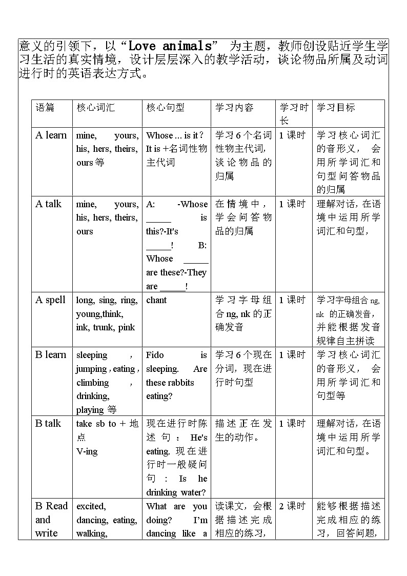 【单元整体教学设计】Unit 5 Whose dog is it PB Let's learn 教案第2页