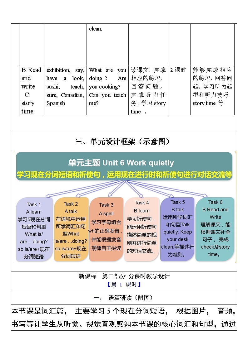 【单元整体教学设计】Unit 6 Work quietly PA Let's learn 教案第3页