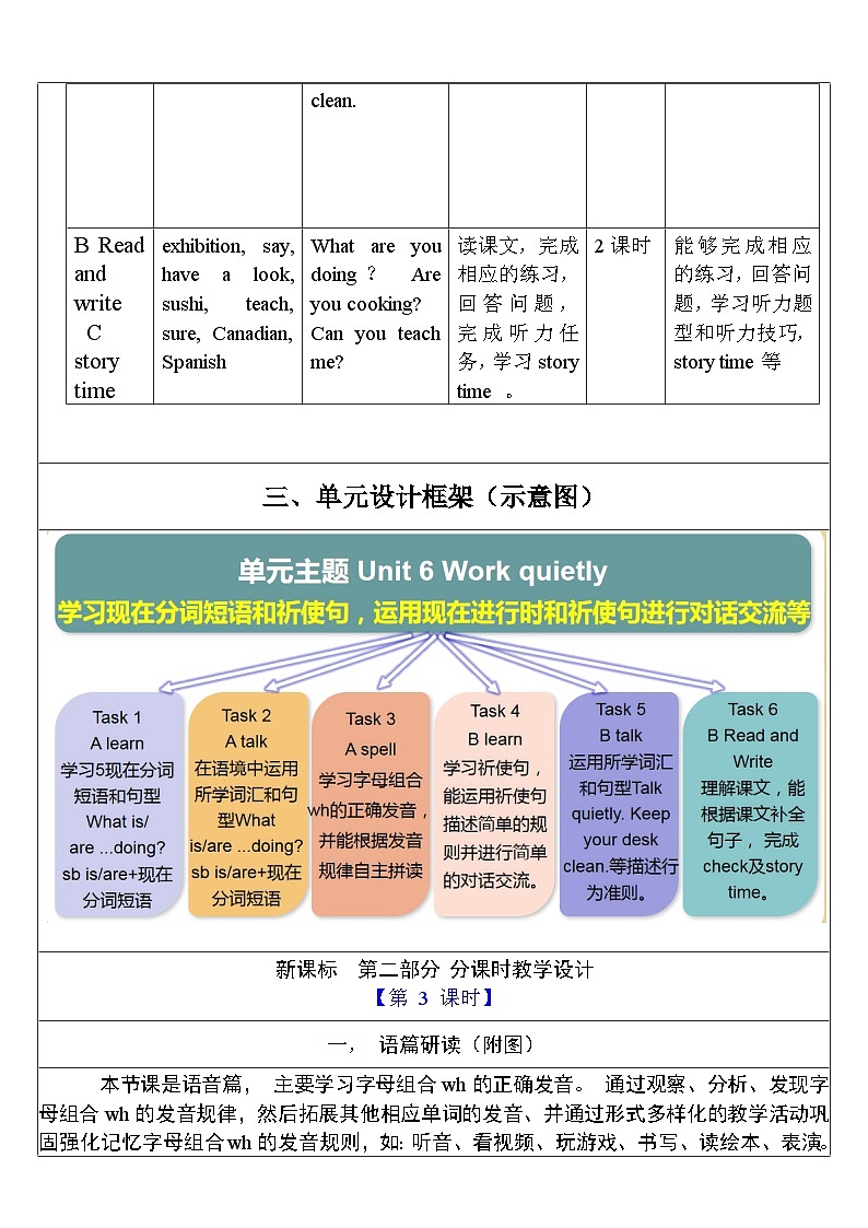 【单元整体教学设计】Unit 6 Work quietly PA Let's spell 教案第3页