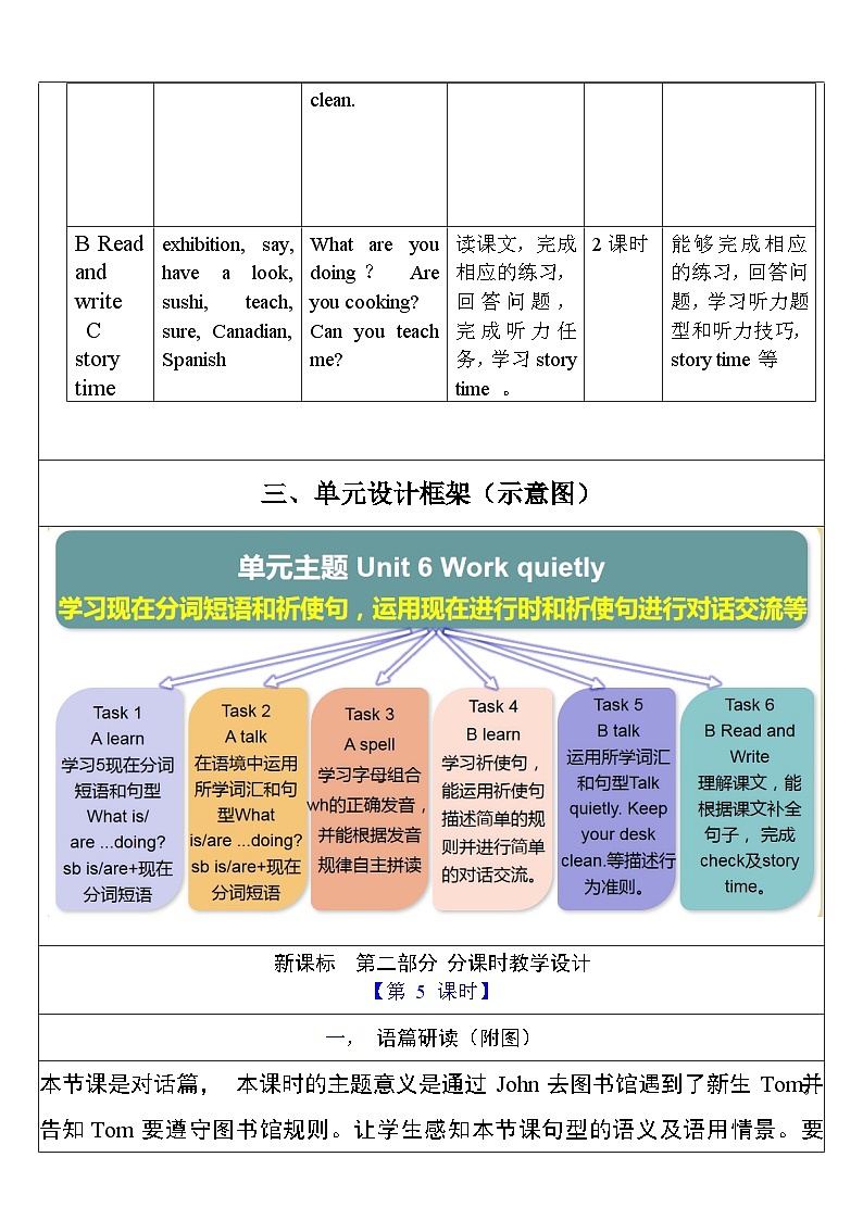 【单元整体教学设计】Unit 6 Work quietly PB Let's talk 教案第3页