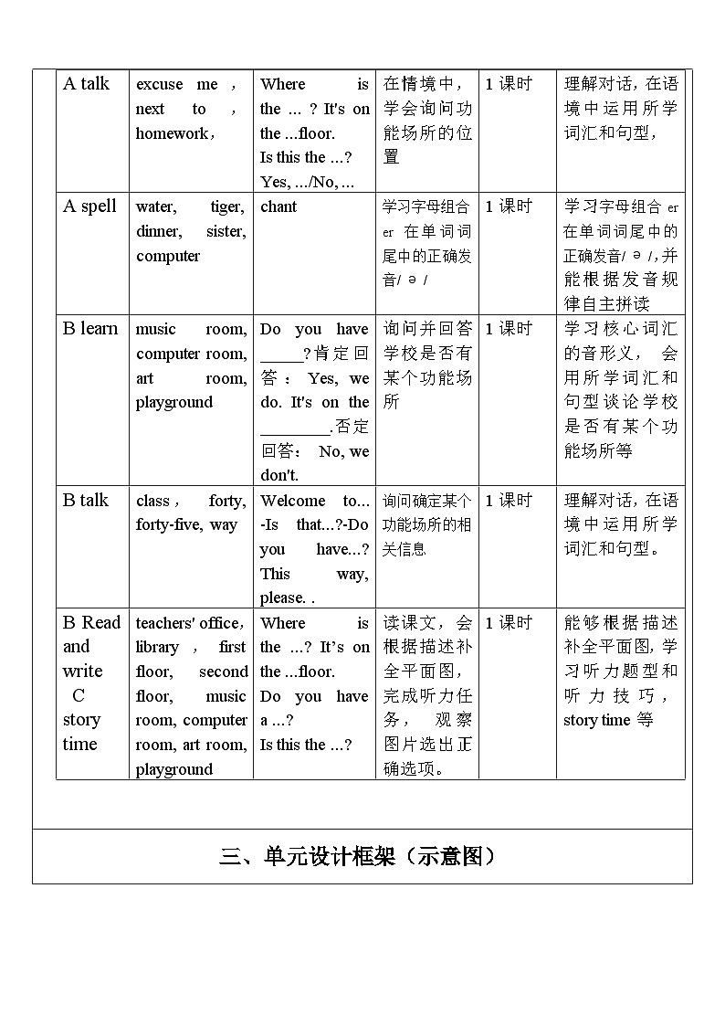 【单元整体教学设计】Unit 1 My school PA Let's spell 教案第2页