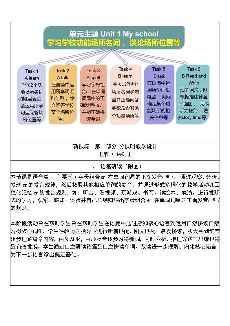 【单元整体教学设计】Unit 1 My school PA Let's spell 教案第3页