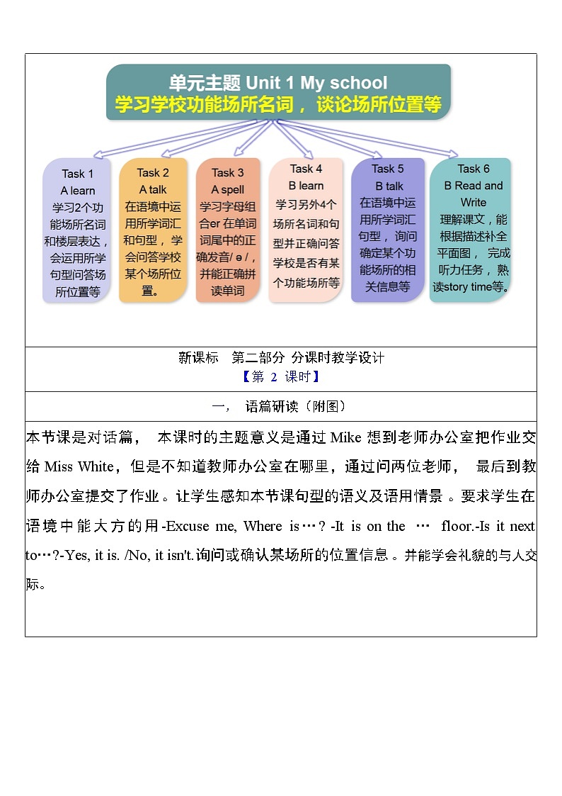 【单元整体教学设计】Unit 1 My school PA Let's talk 教案第3页