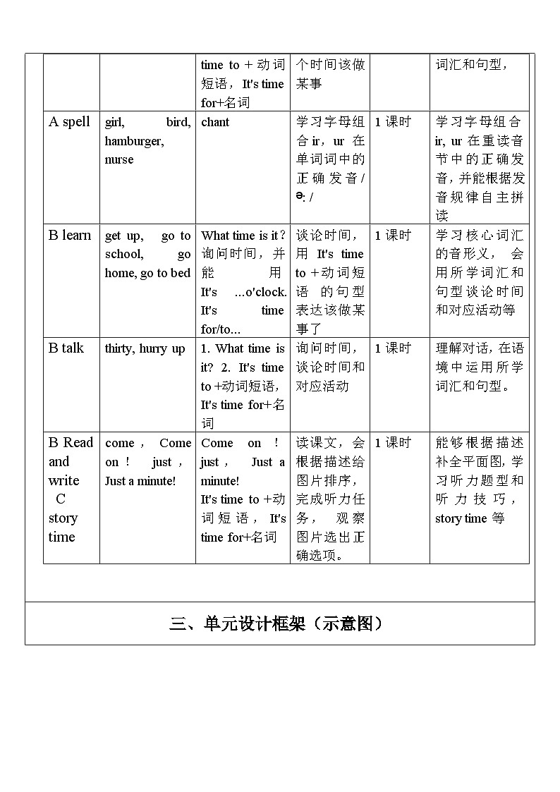 【单元整体教学设计】Unit 2 What time is it PA Let's learn 教案第2页