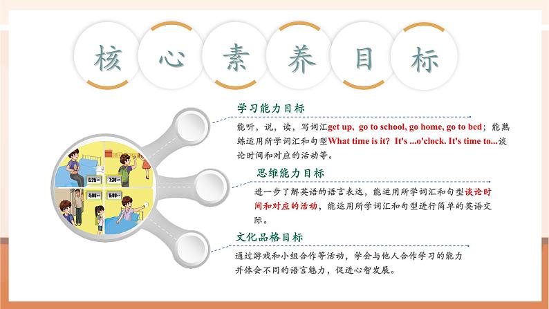 【精优公开课】Unit 2 What time is it PB Let's learn 课件第3页