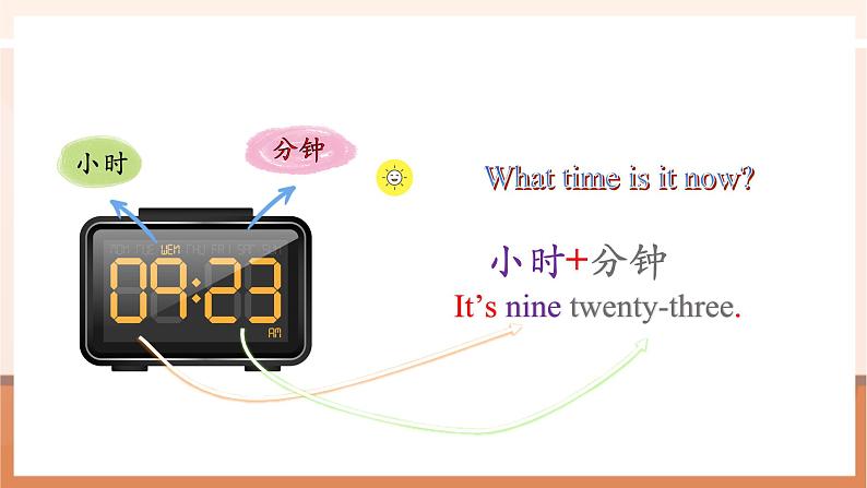 【精优公开课】Unit 2 What time is it PB Let's learn 课件第7页