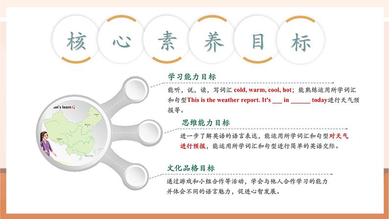 【精优公开课】Unit 3 Weather PA Let's learn 课件第3页