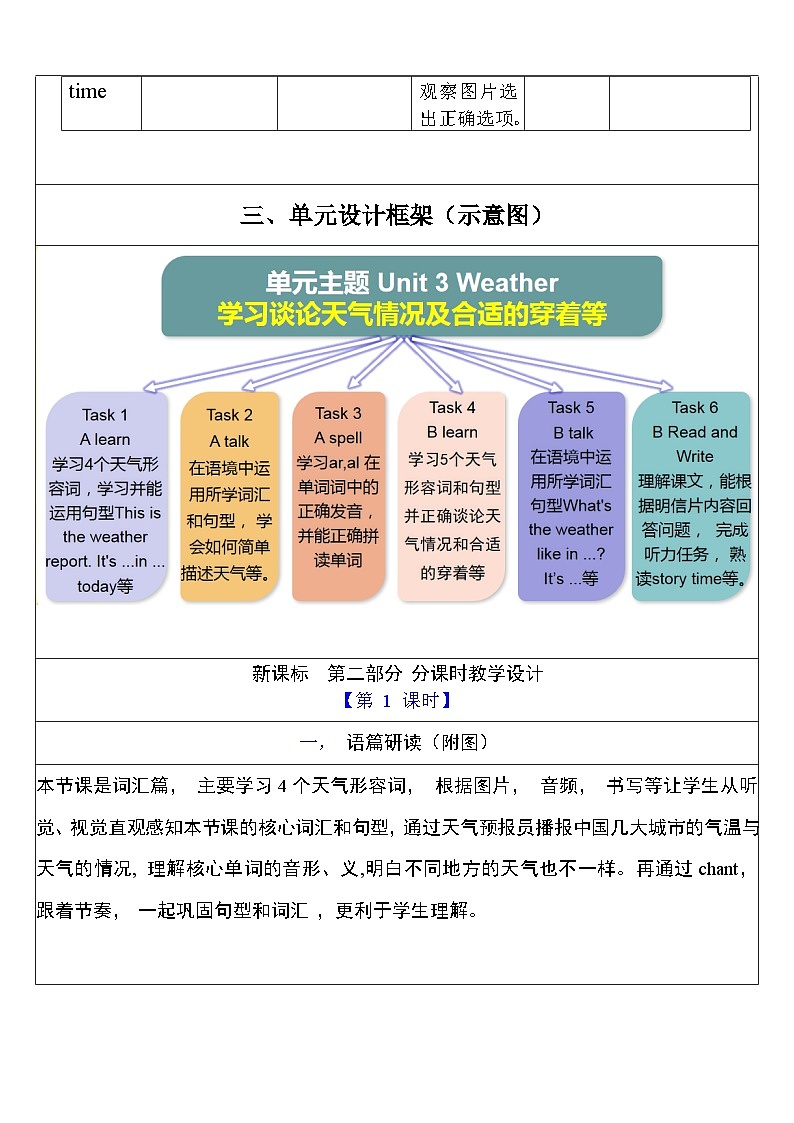 【单元整体教学设计】Unit 3 Weather PA Let's learn 教案第3页