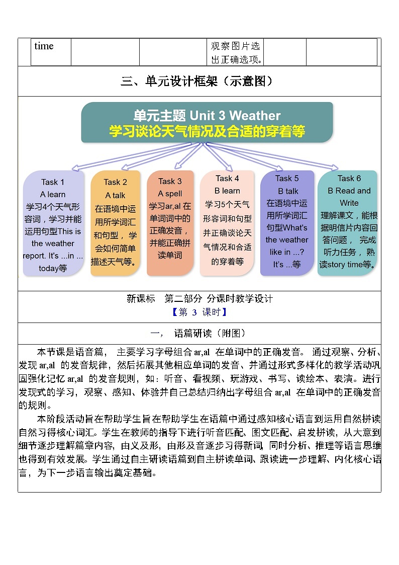 【单元整体教学设计】Unit 3 Weather PA Let's spell 教案第3页