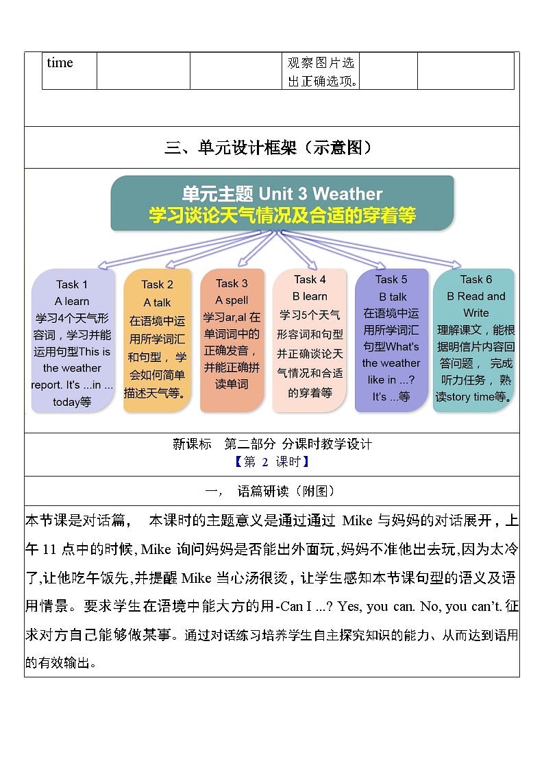 【单元整体教学设计】Unit 3 Weather PA Let's talk 教案第3页