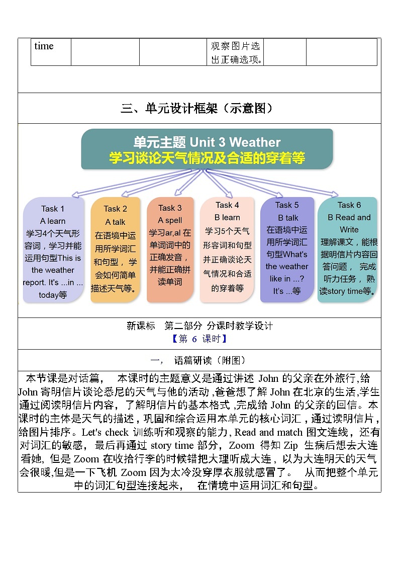 【单元整体教学设计】Unit 3 Weather PB Read and write & PC Story time 教案第3页