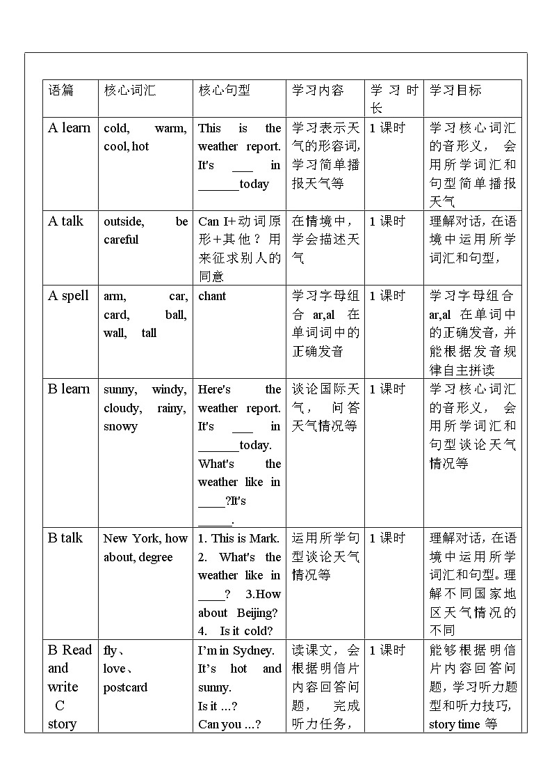 【单元整体教学设计】Unit 3 Weather PB Let's learn 教案第2页