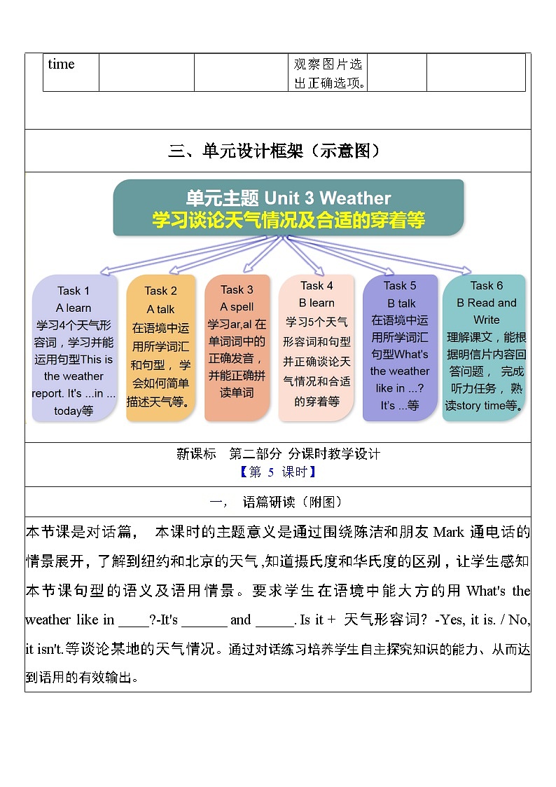 【单元整体教学设计】Unit 3 Weather PB Let's talk 教案第3页