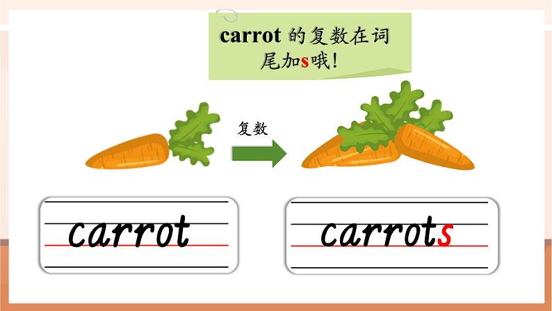 【精优公开课】Unit 4 At the farm PA Let's learn 课件第8页