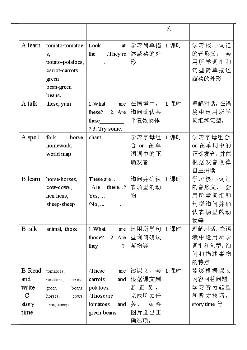 【单元整体教学设计】Unit 4 At the farm PA Let's learn 教案第2页