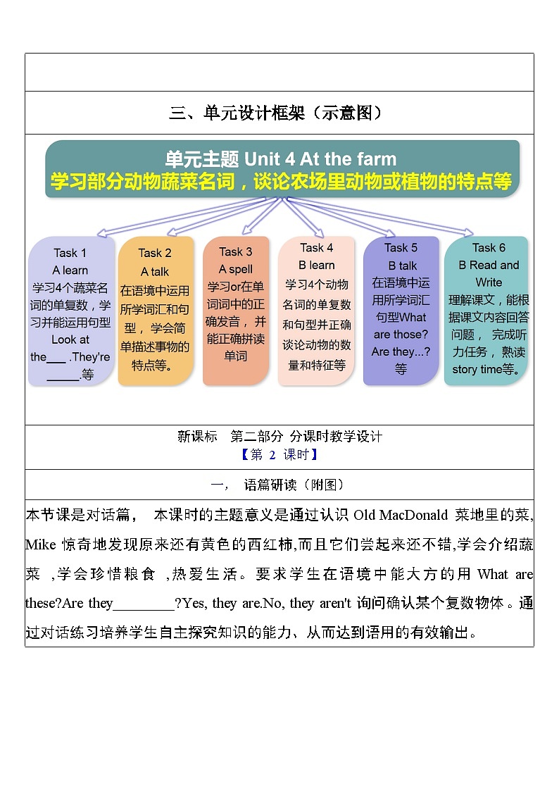 【单元整体教学设计】Unit 4 At the farm PA Let's talk 教案第3页