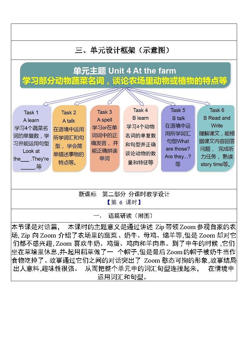 【单元整体教学设计】Unit 4 At the farm PB Read and write & PC Story time 教案第3页