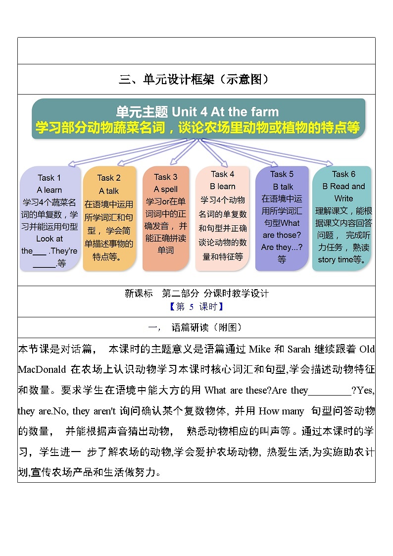 【单元整体教学设计】Unit 4 At the farm PB Let's talk 教案第3页