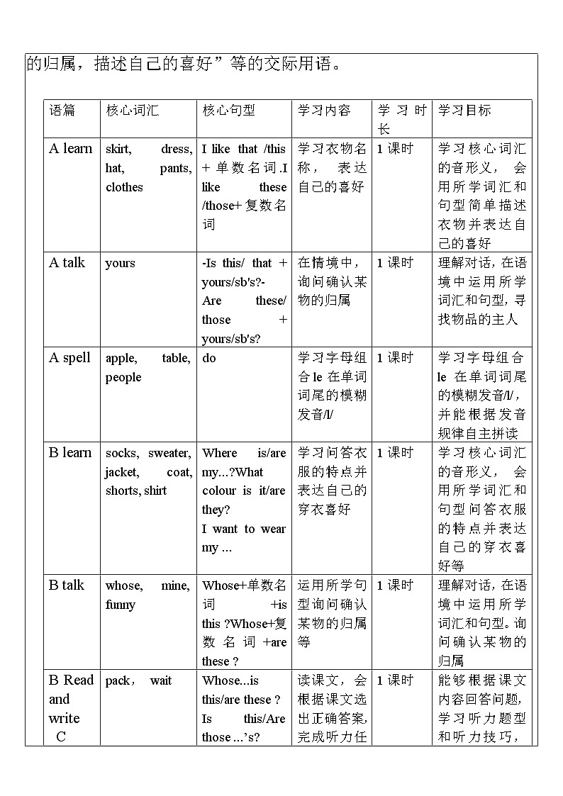 【单元整体教学设计】Unit 5 My clothes PA Let's learn 教案第2页