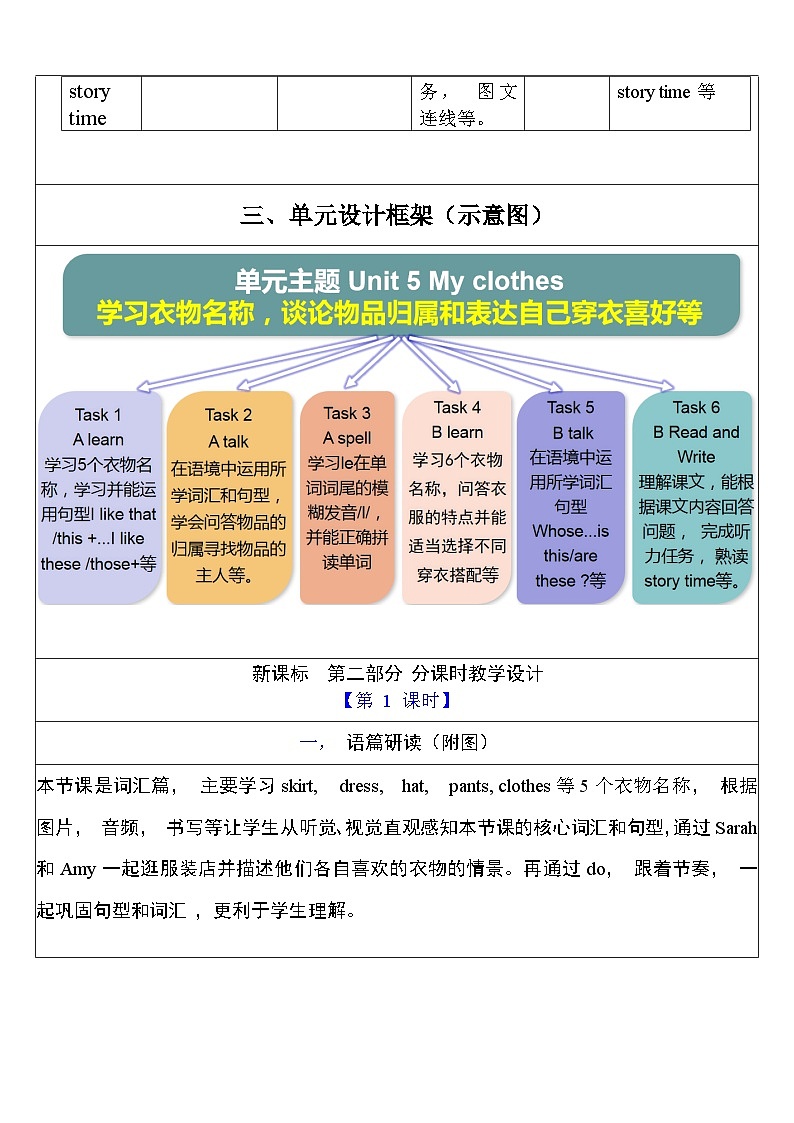 【单元整体教学设计】Unit 5 My clothes PA Let's learn 教案第3页