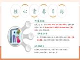 【大单元核心素养】人教pep版英语四年级下册Unit5 My clothes PA let's learn课件+单元整体教案+动画素材