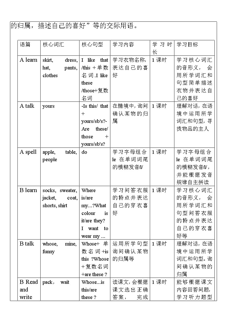 【单元整体教学设计】Unit 5 My clothes PB Read and write & PC Story time 教案第2页