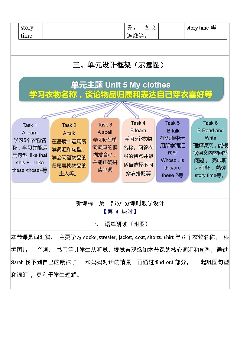 【单元整体教学设计】Unit 5 My clothes PB Let's learn 教案第3页