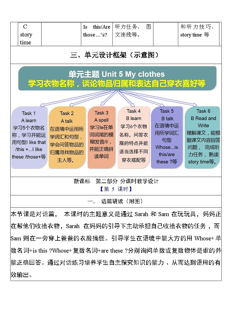 【单元整体教学设计】Unit 5 My clothes PB Let's talk 教案第3页