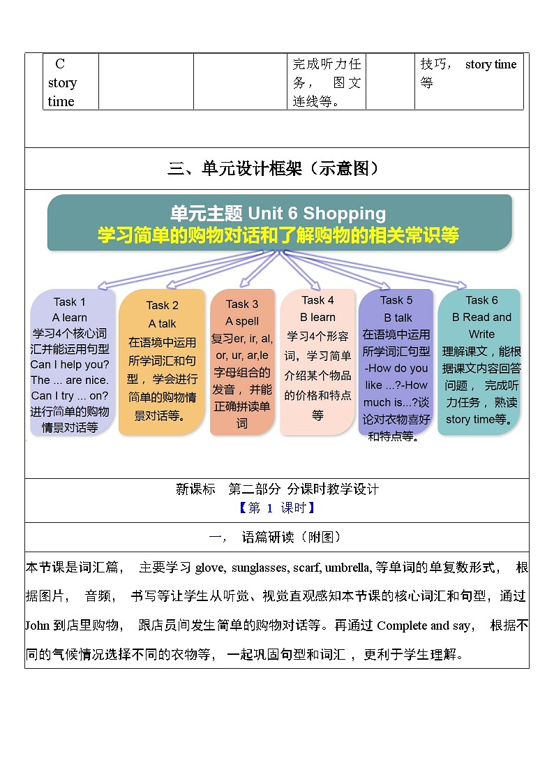 【单元整体教学设计】Unit 6 Shopping PA Let's learn 教案第3页