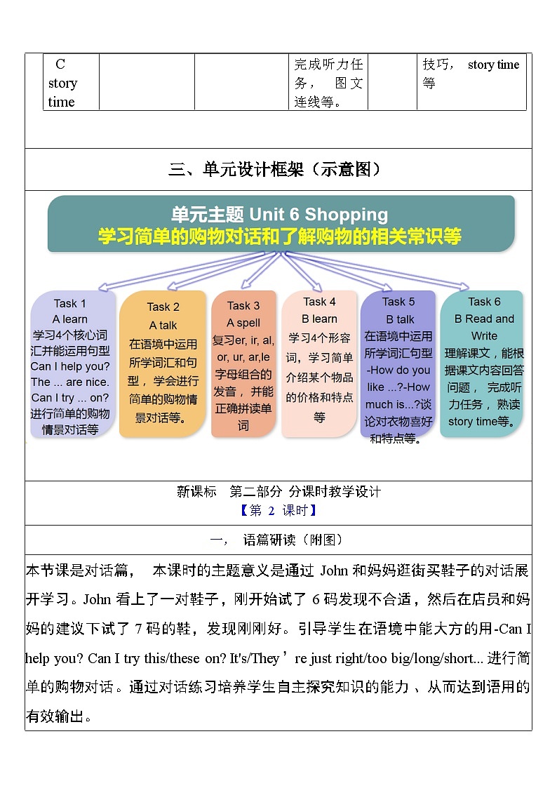 【单元整体教学设计】Unit 6 Shopping PA Let's talk 教案第3页