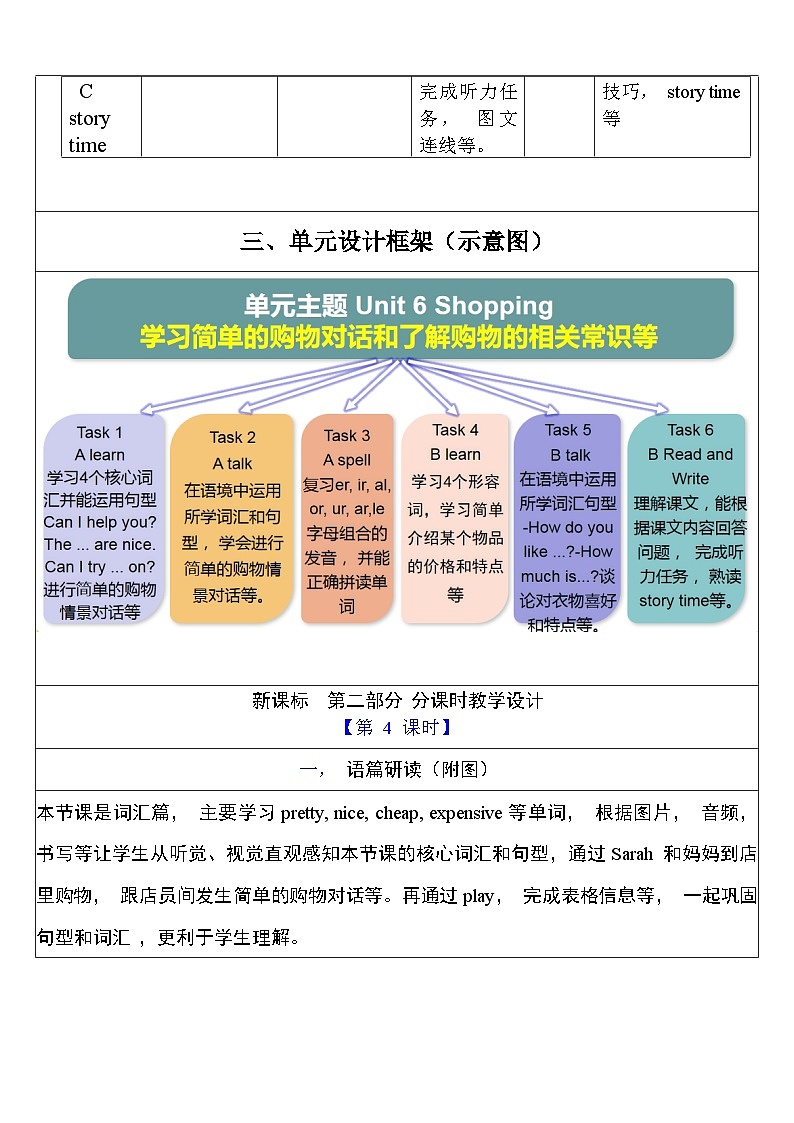 【单元整体教学设计】Unit 6 Shopping PB Let's learn 教案第3页