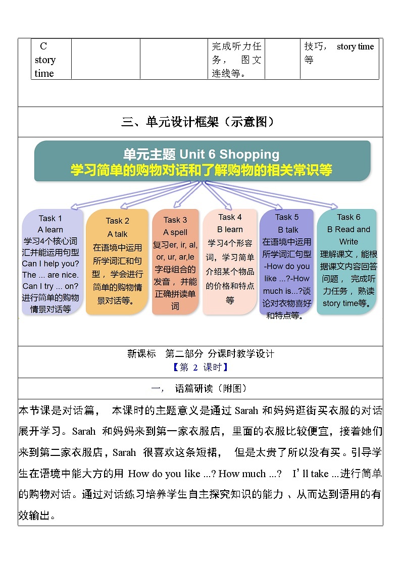 【单元整体教学设计】Unit 6 Shopping PB Let's talk 教案第3页