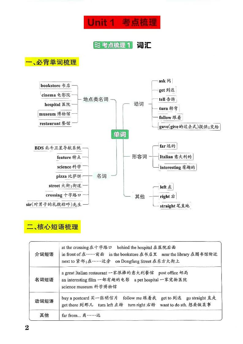 人教PEP六年级英语上册期末复习Unit1考点梳理学案第1页