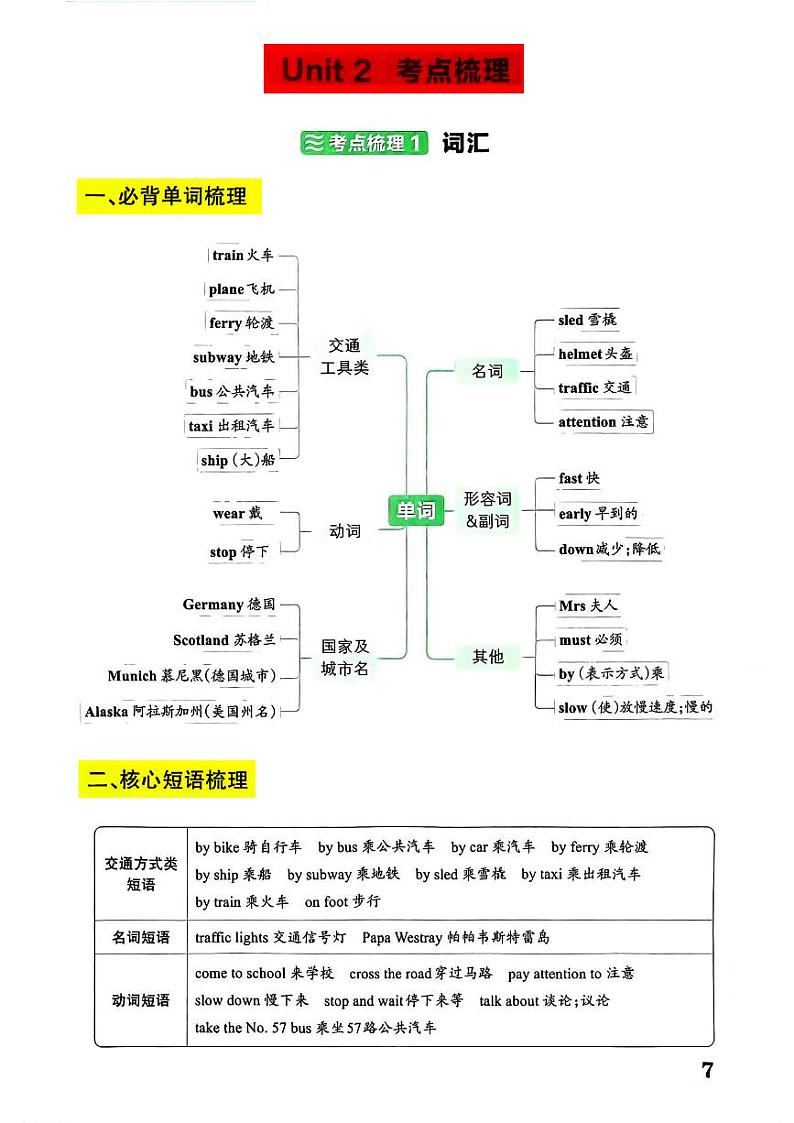 人教PEP六年级英语上册期末复习Unit2考点梳理学案第1页