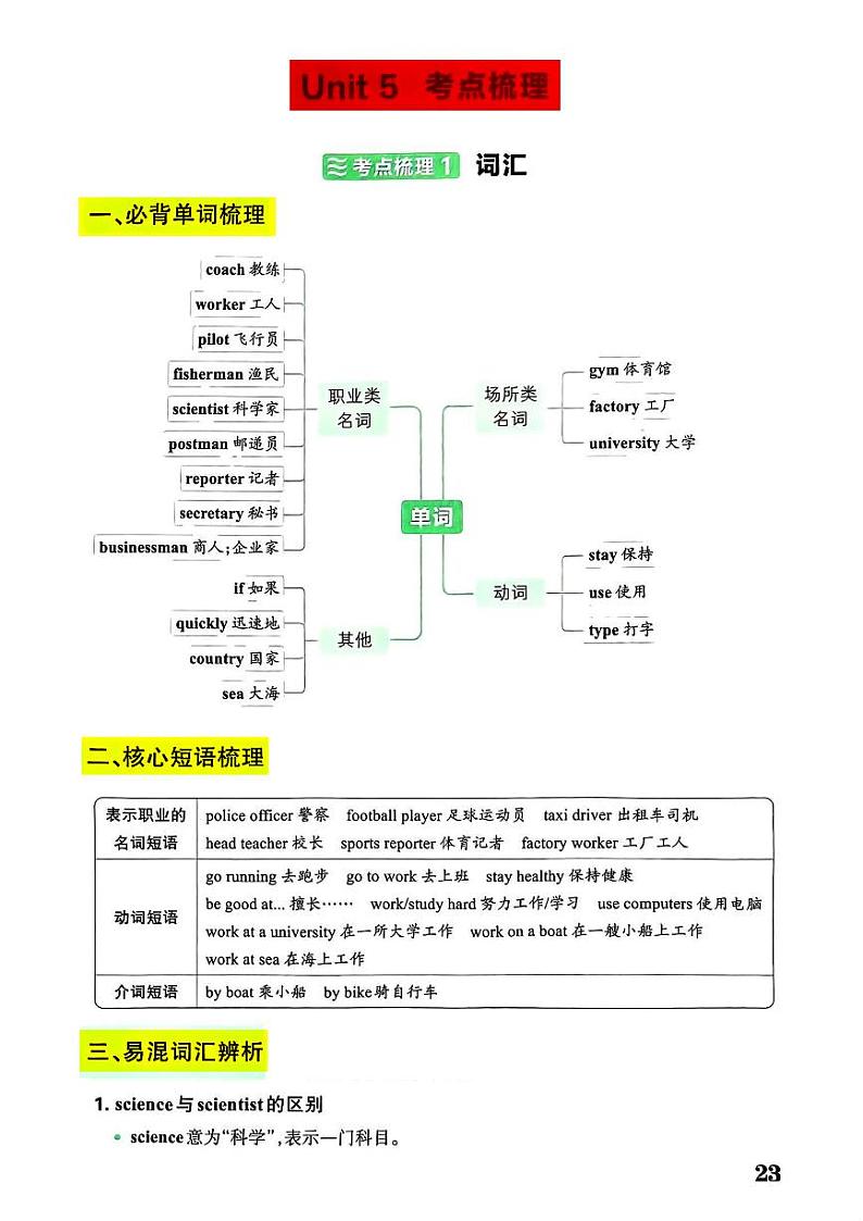 人教PEP六年级英语上册期末复习Unit5考点梳理学案第1页