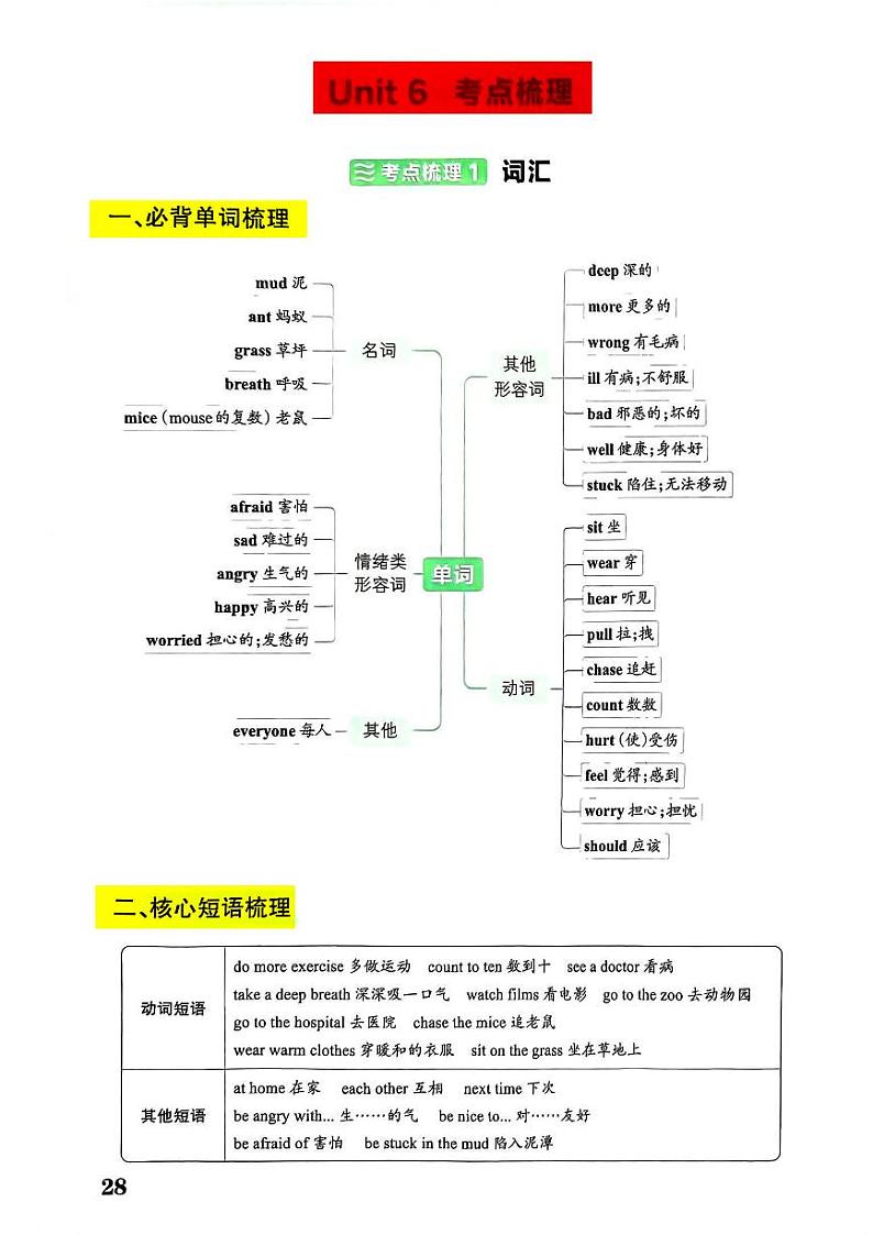 人教PEP六年级英语上册期末复习Unit6考点梳理学案第1页