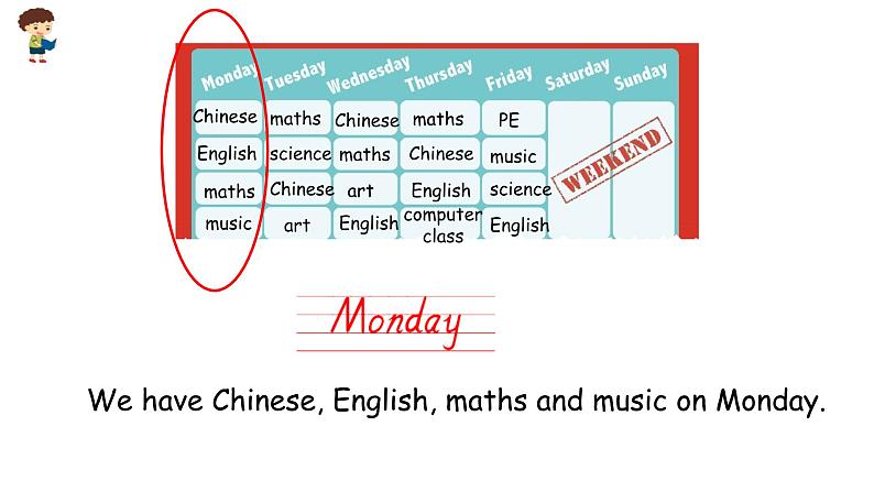 小学英语人教PEP版五年级上册 Unit 2 My week Part A Let’s learn & Let’s play（课件）第5页