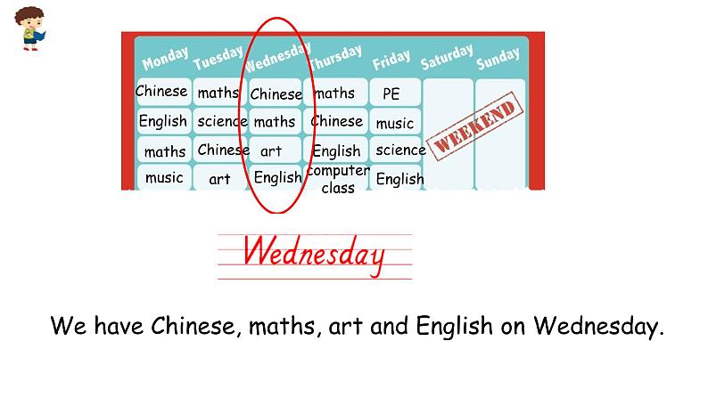 小学英语人教PEP版五年级上册 Unit 2 My week Part A Let’s learn & Let’s play（课件）第7页